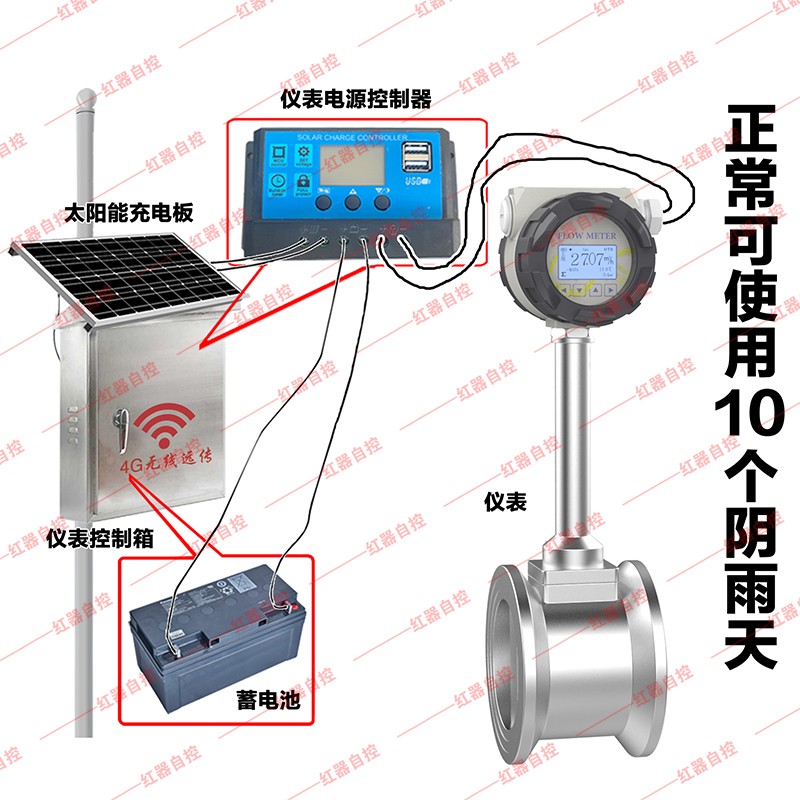 L型--太阳能供电式涡街流量计.jpg